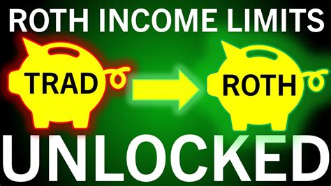 Backdoor Roth Ira Explained For Beginners W Animation Updated Youtube