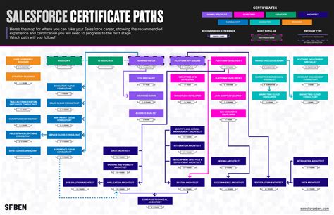 Salesforce Certification Release Cycle 2024 Neile Austine