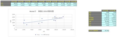 【企業別分析】アンリツ（6754） Fic投資研究所