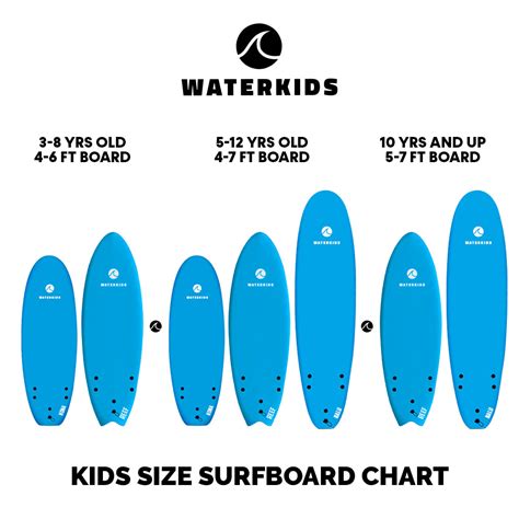 Kids Surfboards – Waterkids Surfboards