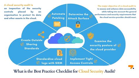 What Is Is Cloud Security Audit Zenarmor