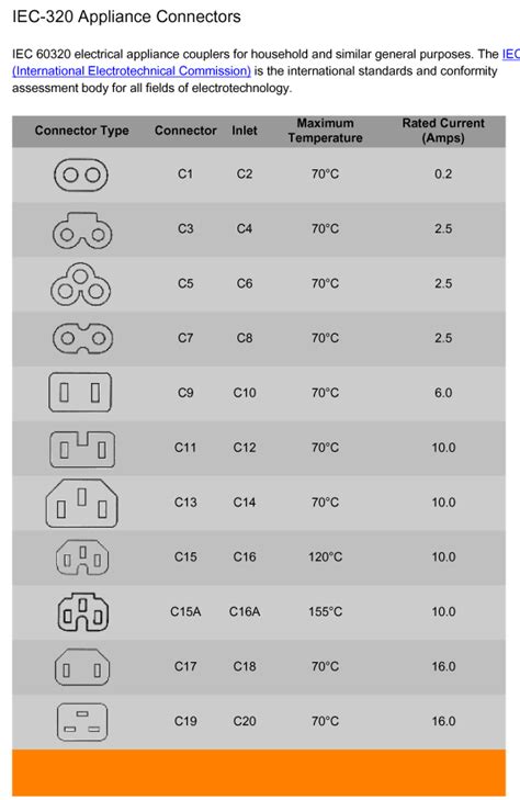 Iec Mounting Chart