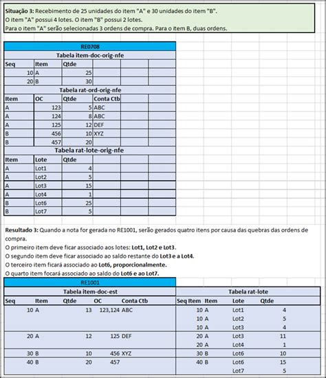 Cross Segmentos Linha Datasul MRE Distribuição de lotes ao