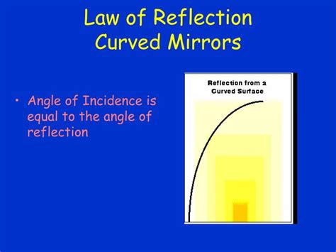 Reflection Of Light - PowerPoint Slides - LearnPick India