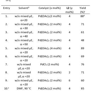 Optimization of Heck Reaction a | Download Scientific Diagram