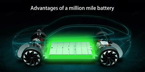 Million mile battery - breaking through EV barrier - The Best lithium ...