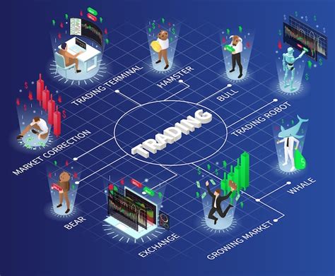 Diagrama de flujo isométrico comercial con símbolos de intercambio y