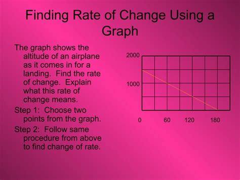 Rate of change and slope | PPT