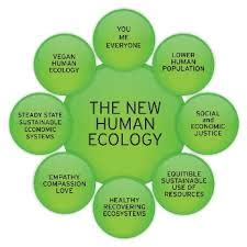 Human Ecology - Assignment Point