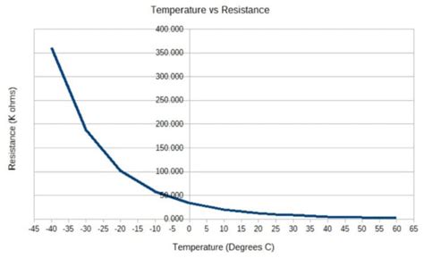 10k Ntc Thermistor Resistance Table | Elcho Table