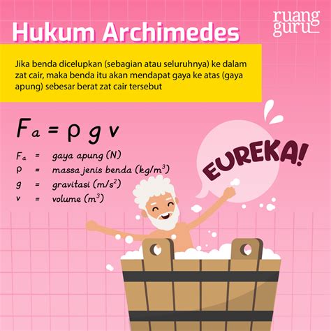 Penjelasan Lengkap Hukum Archimedes Dan Cerita Mahkota Raja Fisika