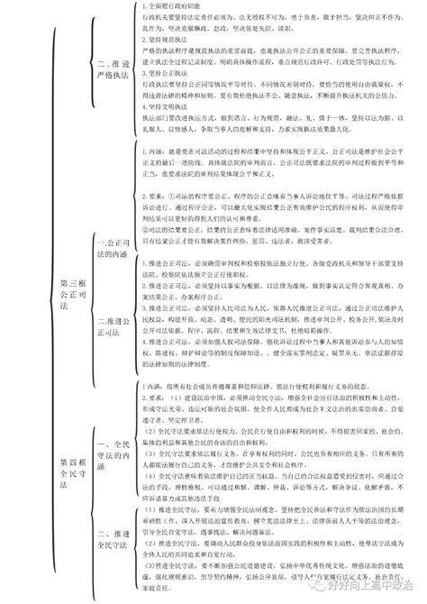 政治干货丨高中政治统编版必修1至4思维导图及重点大总结！（附电子版）知识攻略高分