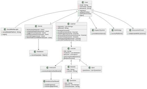 Class Diagram Visual Paradigm Benutzergezeichnete Diagramme Designs