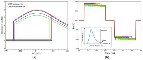 Applied Sciences Free Full Text High Performance Mram With Spin