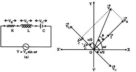 Lcr Circuit Phasor Diagram Circuit Diagram