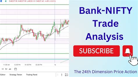 Bank Nifty Options Trading Trade Analysis Level Marking Cpr