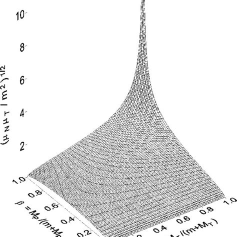 Jacobi Coordinates For The Three Body Problem Download Scientific Diagram