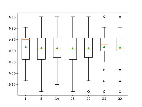 How To Scale Data With Outliers For Machine Learning Aiproblog Com