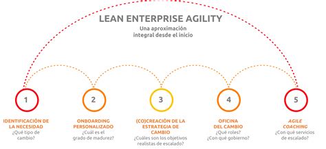 Escalando la agilidad en la organización con atSistemas y Atlassian