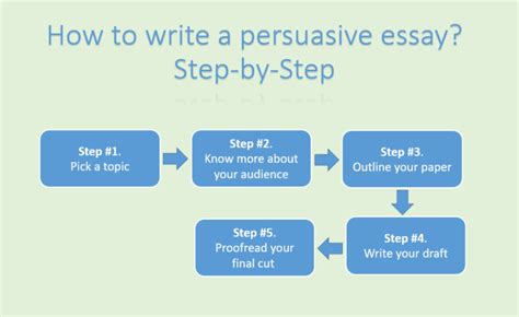 Persuasive Essay Writing Guide Format Types Topic Ideas And