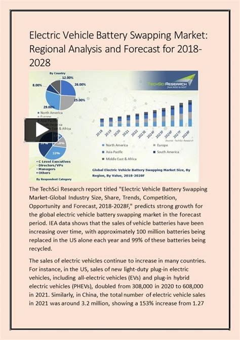 Ppt Electric Vehicle Battery Swapping Market Trends Opportunities