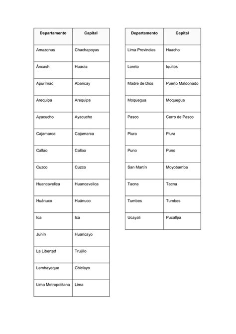 Capital Del Departamento Del Peru Docx