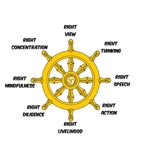 buddhism colin dibdin