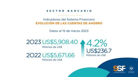 Superintendencia Del Sistema Financiero On Twitter Las Cuentas De