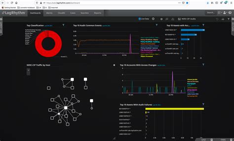 LogRhythm NextGen SIEM For Electricity Utility Security Boulevard