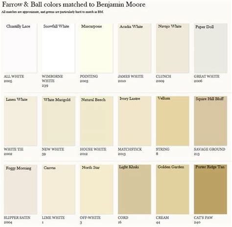 Farrow Ball Colors Matched To Benjamin Moore Interiors By Color