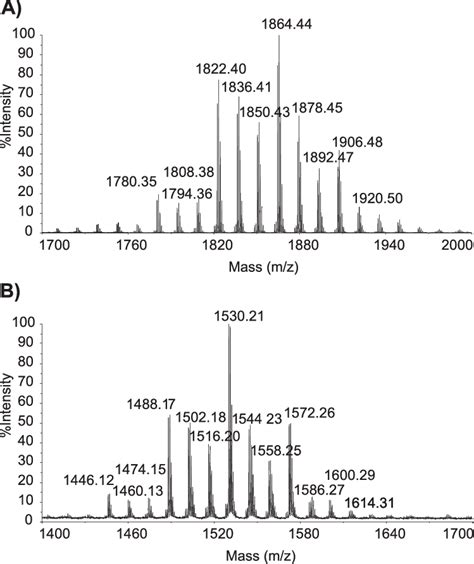 Maldi Tof Mass Spectra For The Pgl Produced By M Bovis Download