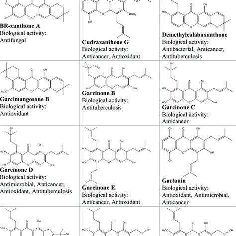 Fruits Dried Pricarp Rind Powdered Pericarp And Juice Of Download Scientific Diagram