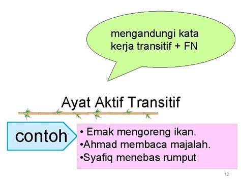 Nota Kata Kerja Aktif Transitif Tahun 2 Tahun 2 Bahasa Melayu Tatabahasa Kata Kerja Pasif