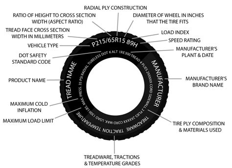 Beginners Guide How To Read A Tire Sidewall Carspiritpk