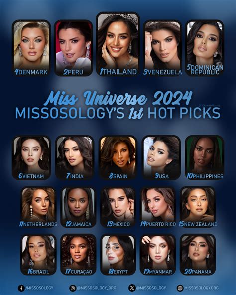 Miss Universe 2024 1st Hot Picks Missosology