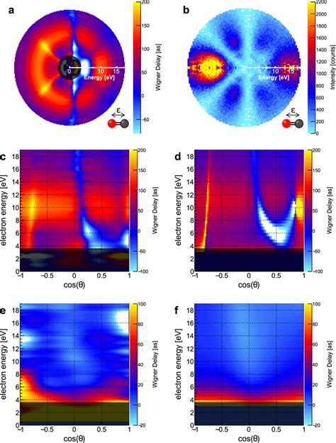 Molecular Frame Photoelectron Angular Distributions And Wigner Delay