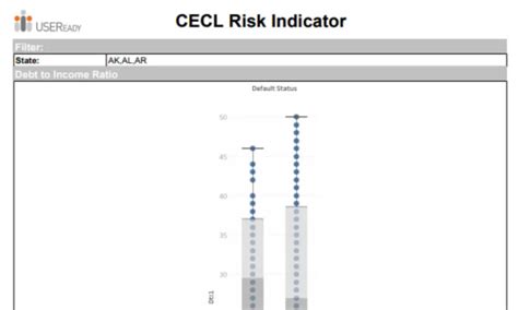 cecl report useready