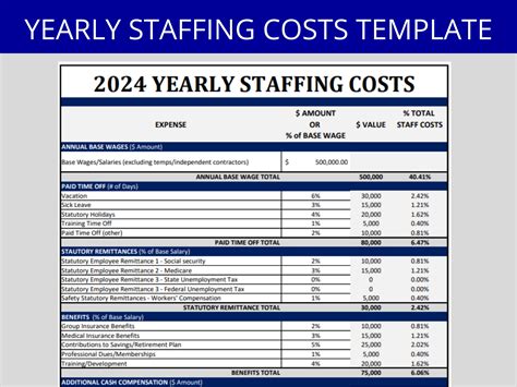 Yearly Staffing Cost Spreadsheet: Editable Excel | HR Spreadsheet