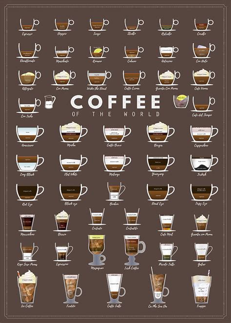 Coffee Drink Types Chart A Visual Reference Of Charts Chart Master