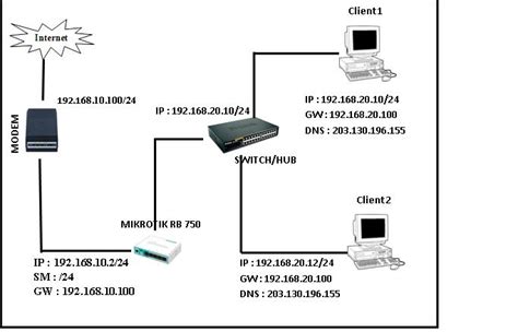 Cara Menghubungkan 2 Mikrotik Dengan Winbox Eminence Solutions