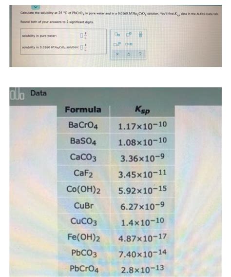 Answered Calculate The Solubility At 25 °c Of Bartleby