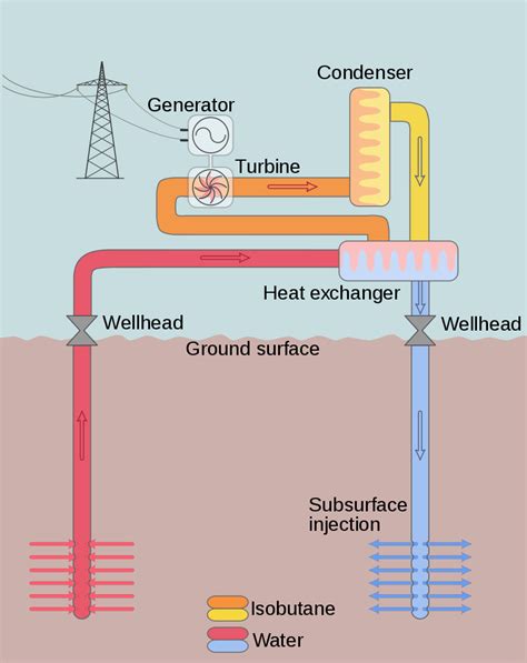 Geothermal Energy Power Plant Diagram