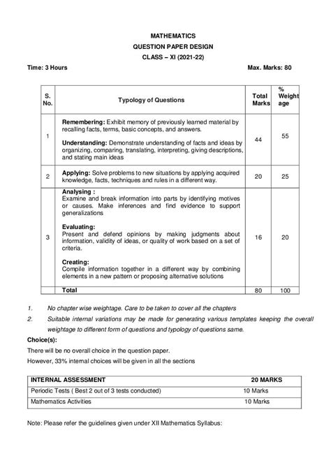 CBSE Syllabus For Class 11 Maths 2021 22 Revised