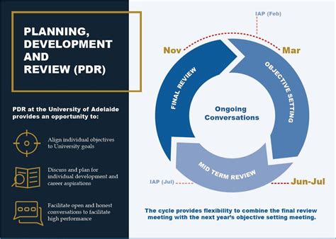 Planning Development And Review Pdr Human Resources University Of