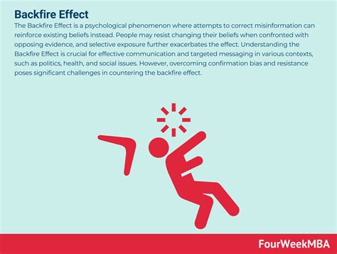 Backfire Effect - FourWeekMBA