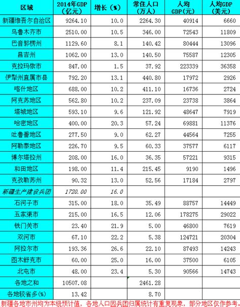 方舆 经济地理 2014年中国主要城市gdp排行榜公布 名单 第8页 Powered By Phpwind