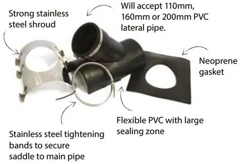 Fernco Ta11090 Ta Flexible Saddle Installation Guide