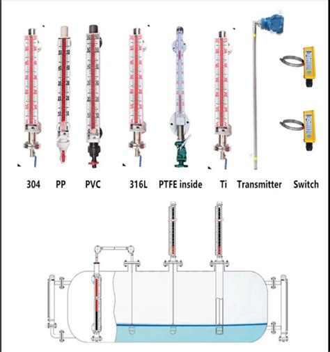 Magnetic Flap Liquid Level Indicator Industrial Instrument China