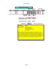 Prb3 24 Xlsm Production Plan Riverside Riverside Oil Oil Company