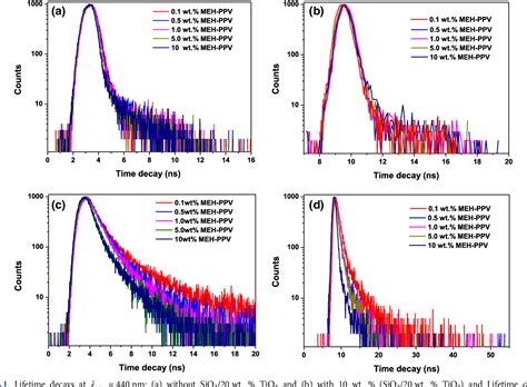 Figure From Longrange Dipoledipole Energy Transfer Enhancement Via